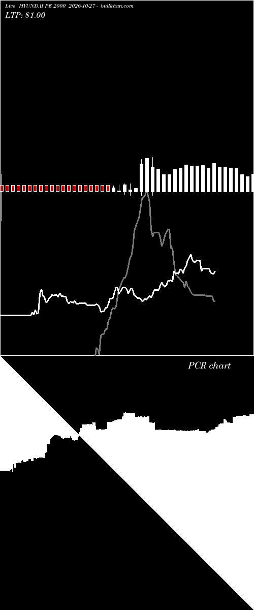  option chart HYUNDAI PE 2000 2026-10-27 