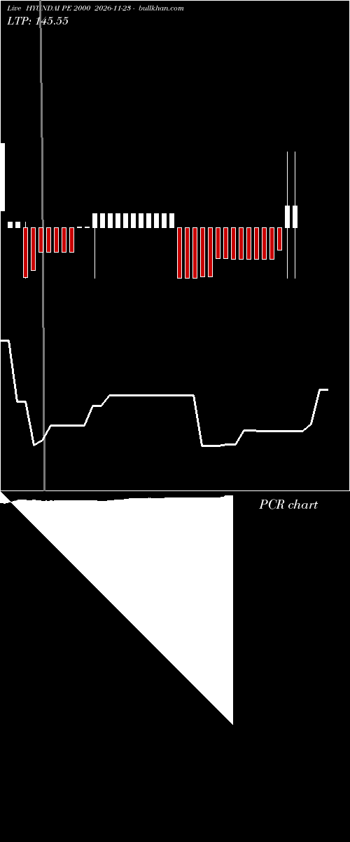 option chart HYUNDAI PE 2000 2026-11-23 