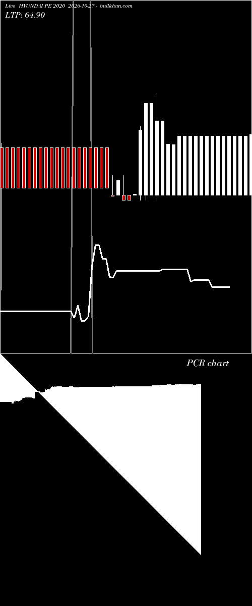  option chart HYUNDAI PE 2020 2026-10-27 