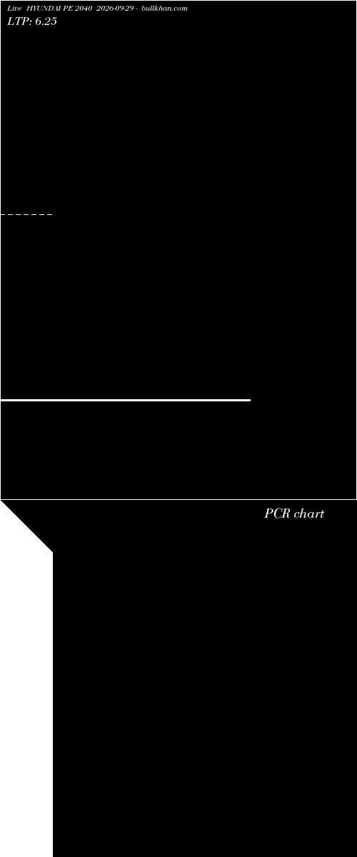  option chart HYUNDAI PE 2040 2026-09-29 