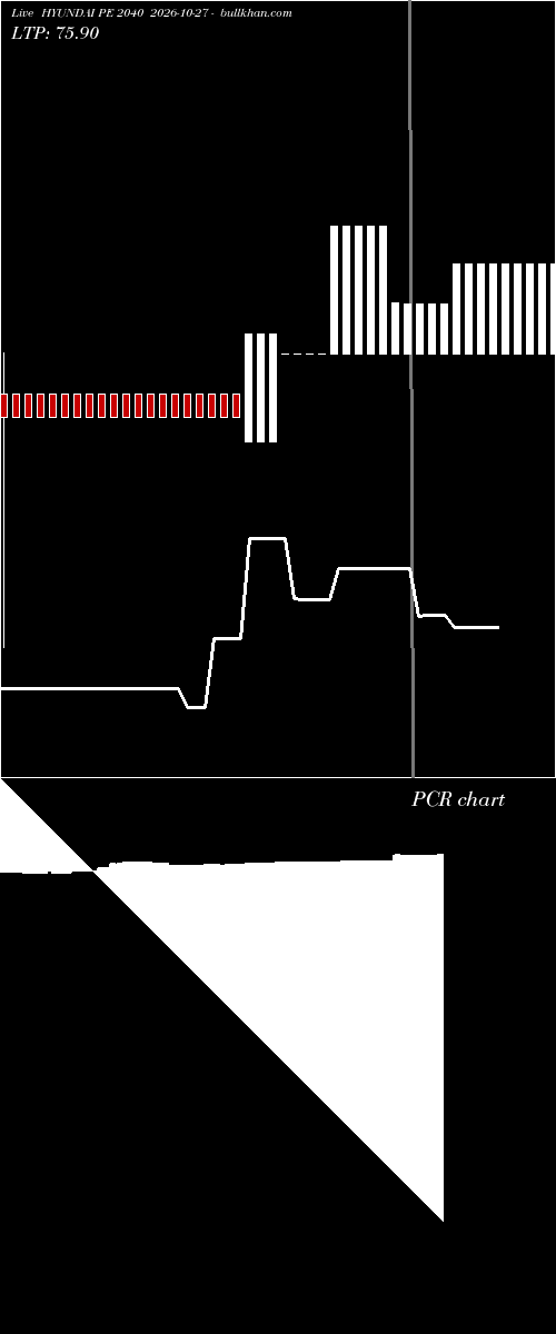  option chart HYUNDAI PE 2040 2026-10-27 