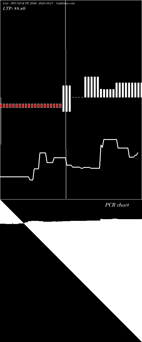  option chart HYUNDAI PE 2040 2026-10-27 