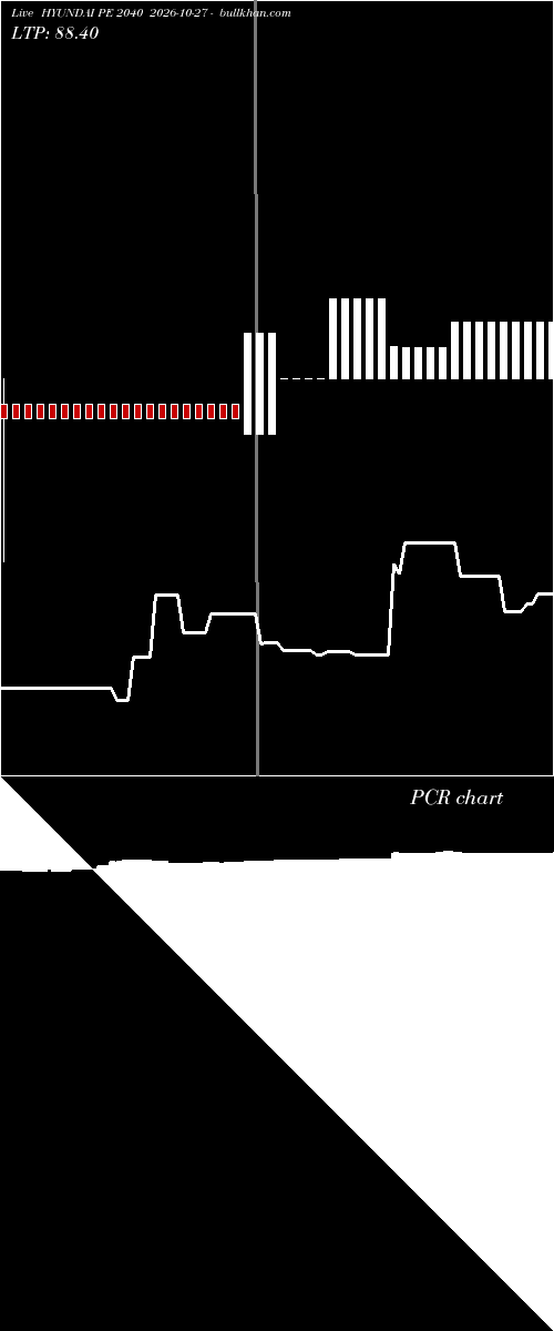  option chart HYUNDAI PE 2040 2026-10-27 