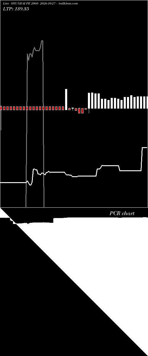  option chart HYUNDAI PE 2060 2026-10-27 
