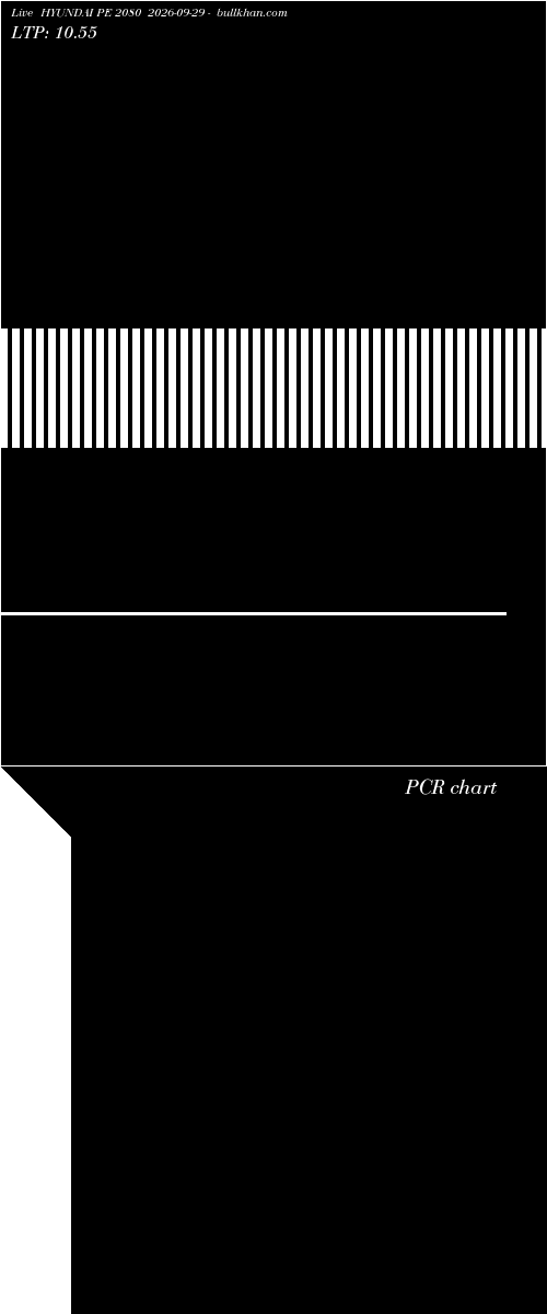  option chart HYUNDAI PE 2080 2026-09-29 