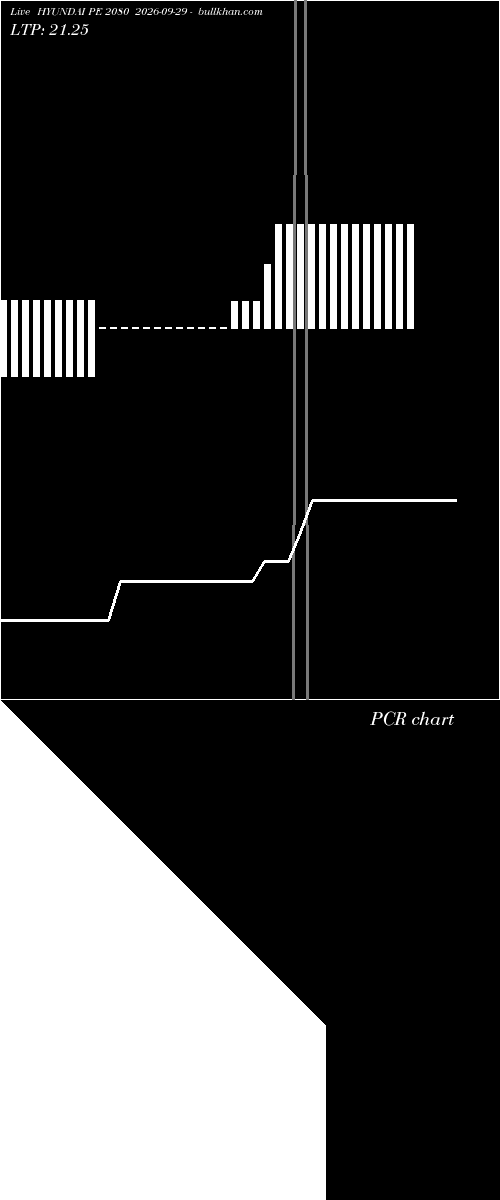  option chart HYUNDAI PE 2080 2026-09-29 