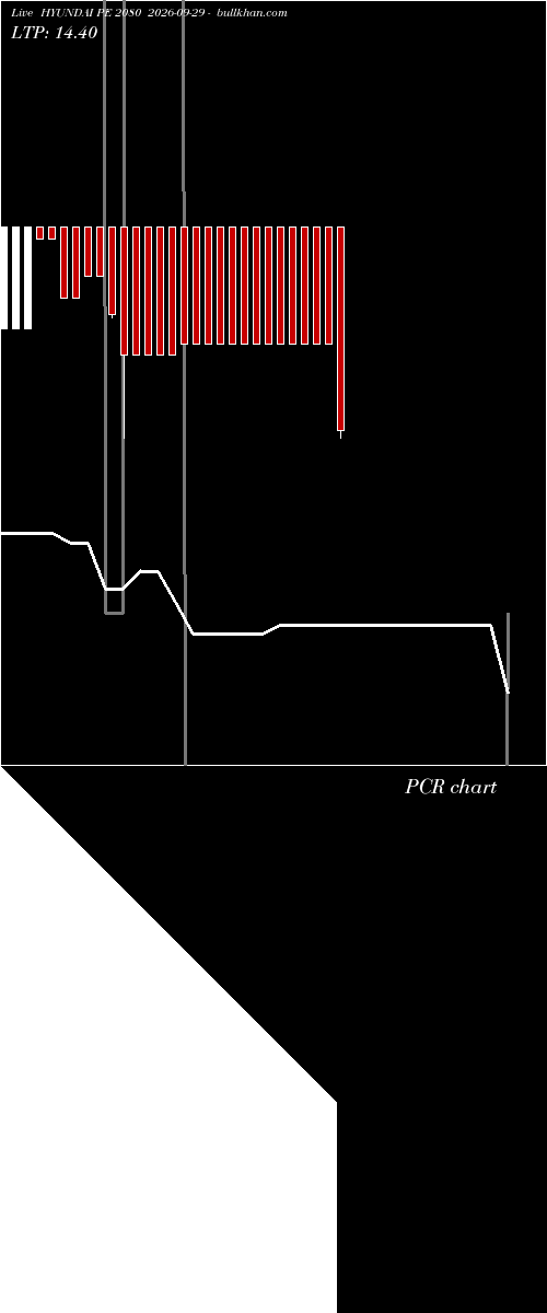  option chart HYUNDAI PE 2080 2026-09-29 