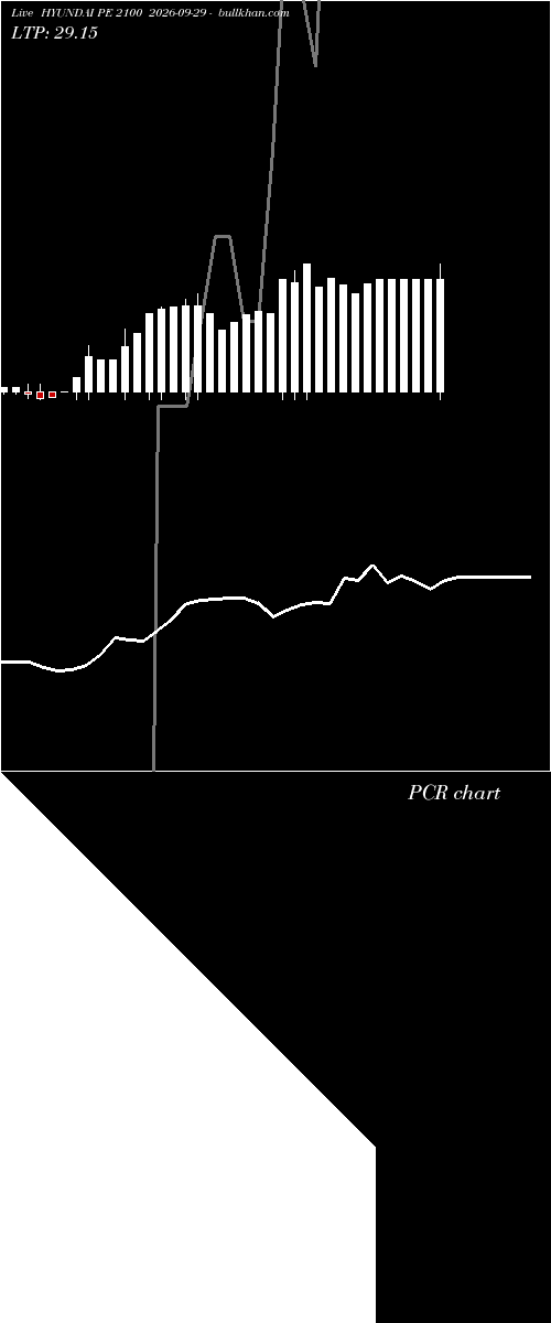  option chart HYUNDAI PE 2100 2026-09-29 