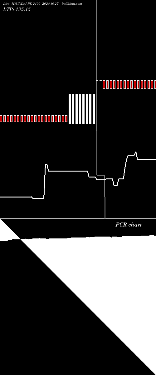  option chart HYUNDAI PE 2100 2026-10-27 