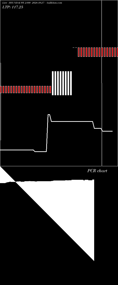  option chart HYUNDAI PE 2100 2026-10-27 