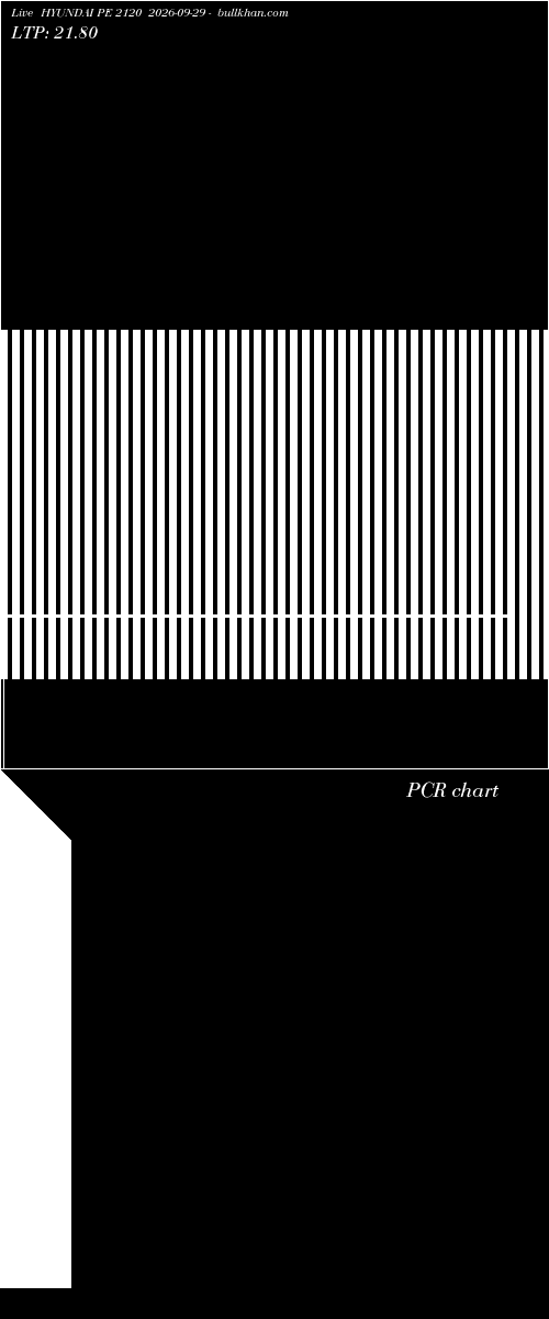  option chart HYUNDAI PE 2120 2026-09-29 