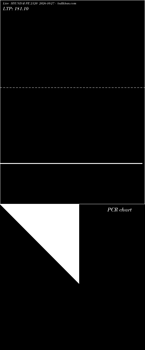  option chart HYUNDAI PE 2120 2026-10-27 