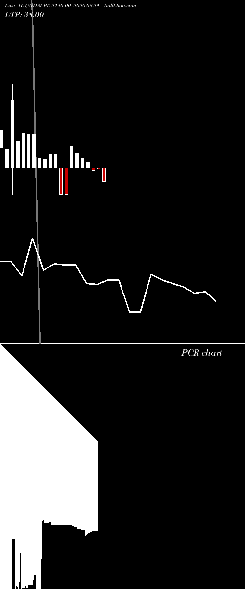  option chart HYUNDAI PE 2140.00 2026-09-29 