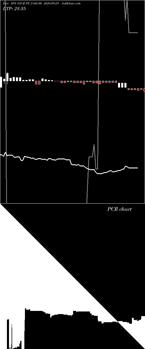  option chart HYUNDAI PE 2140.00 2026-09-29 