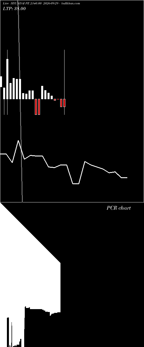  option chart HYUNDAI PE 2140.00 2026-09-29 
