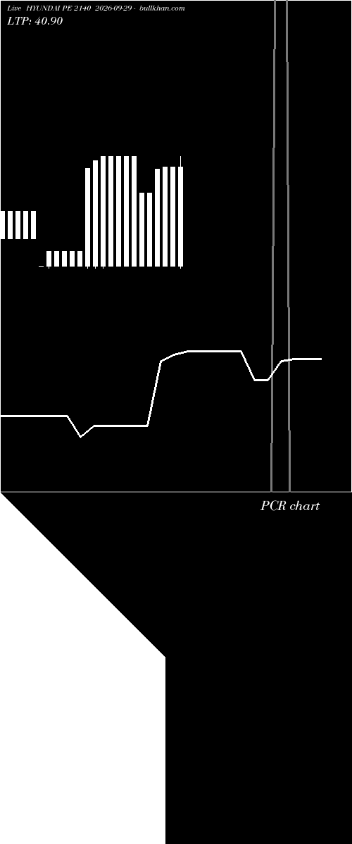  option chart HYUNDAI PE 2140 2026-09-29 