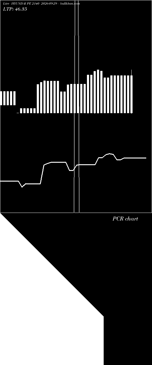  option chart HYUNDAI PE 2140 2026-09-29 