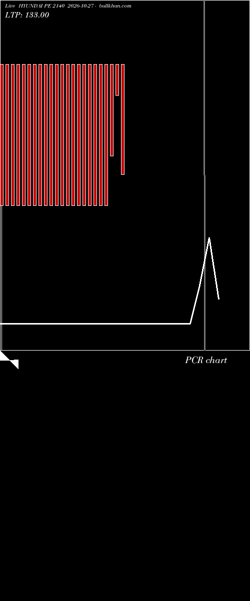  option chart HYUNDAI PE 2140 2026-10-27 
