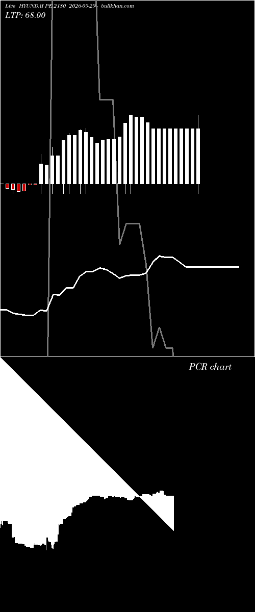  option chart HYUNDAI PE 2180 2026-09-29 