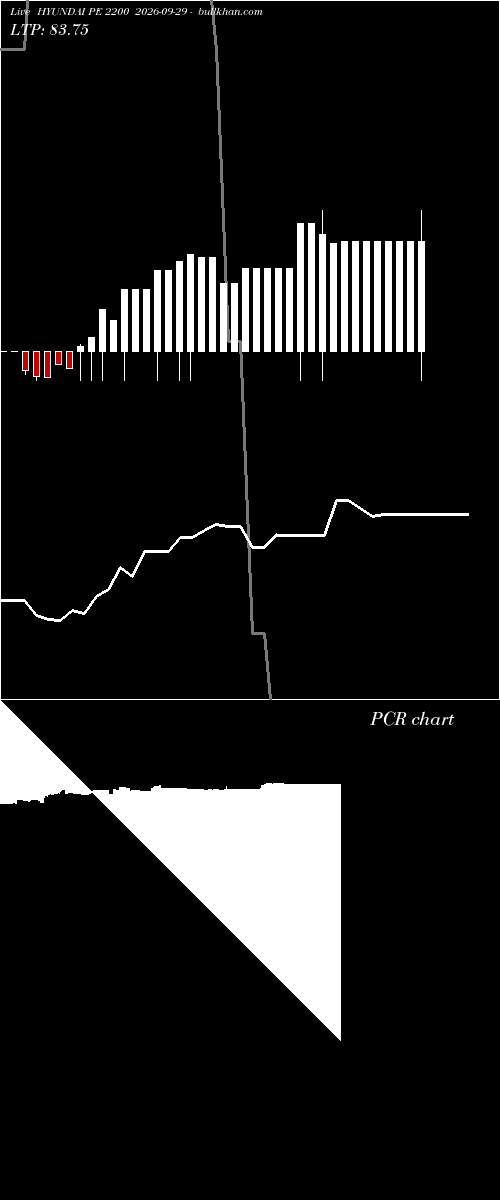  option chart HYUNDAI PE 2200 2026-09-29 
