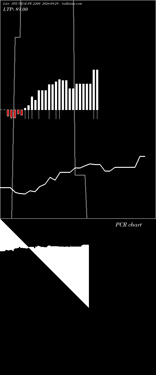  option chart HYUNDAI PE 2200 2026-09-29 
