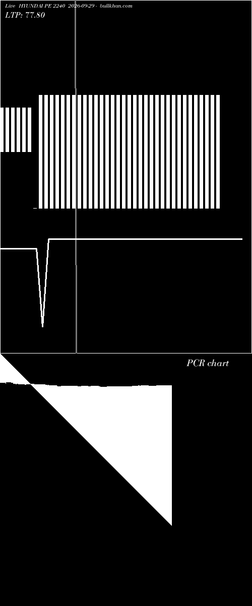  option chart HYUNDAI PE 2240 2026-09-29 