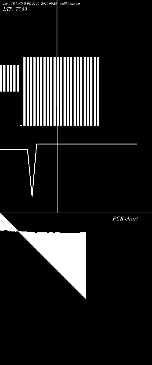  option chart HYUNDAI PE 2240 2026-09-29 