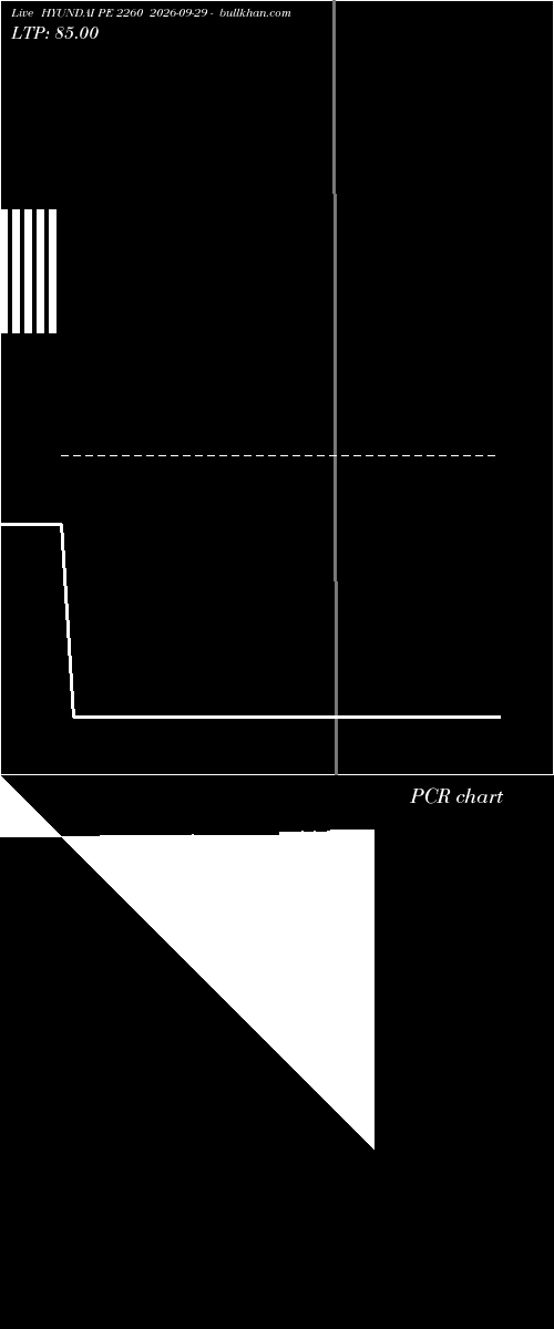  option chart HYUNDAI PE 2260 2026-09-29 