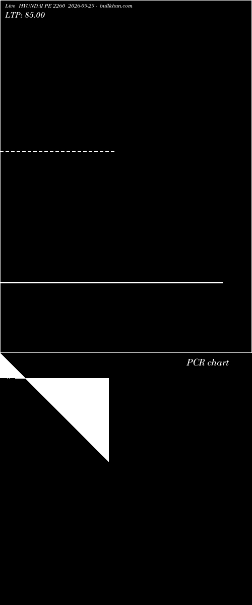  option chart HYUNDAI PE 2260 2026-09-29 