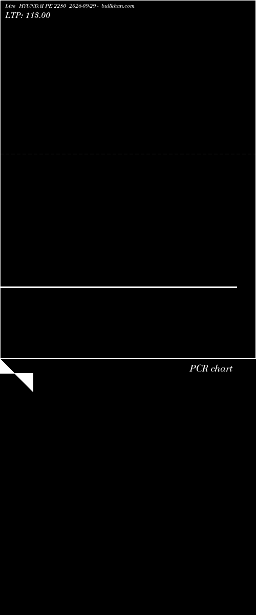  option chart HYUNDAI PE 2280 2026-09-29 