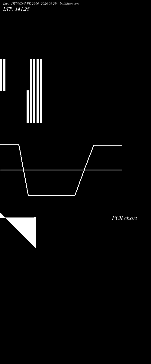  option chart HYUNDAI PE 2300 2026-09-29 
