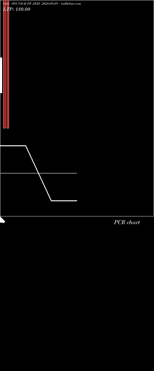  option chart HYUNDAI PE 2320 2026-09-29 