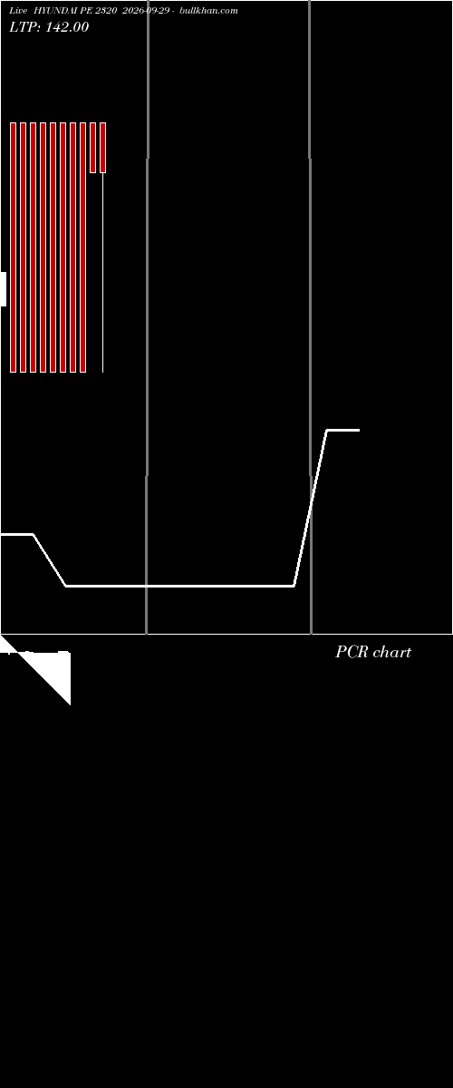  option chart HYUNDAI PE 2320 2026-09-29 
