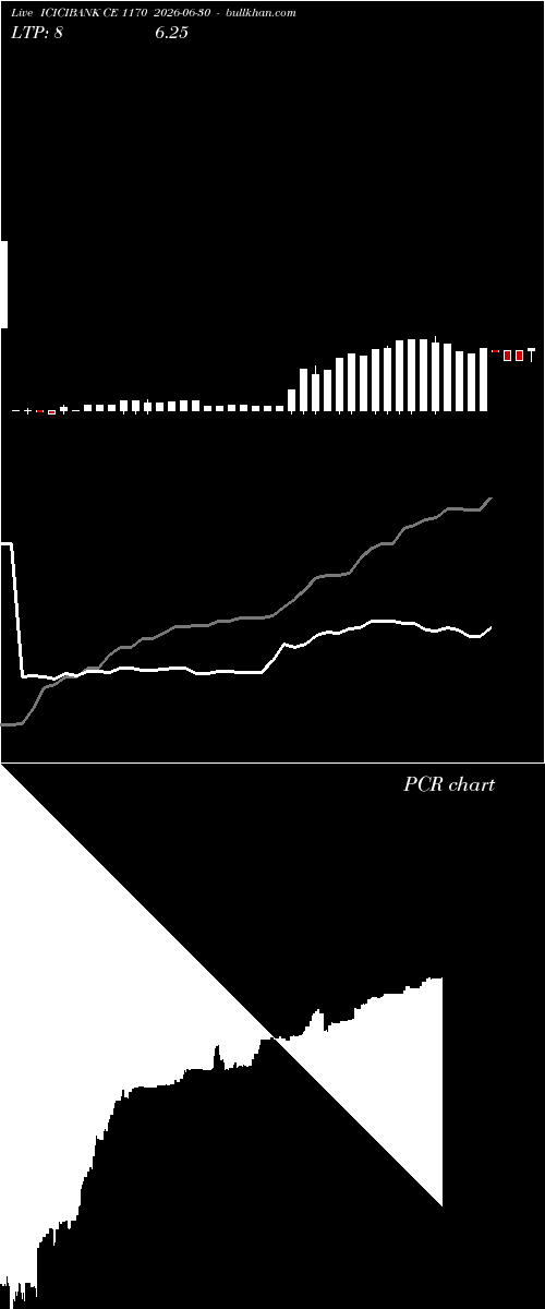  option chart ICICIBANK CE 1170 2026-06-30 