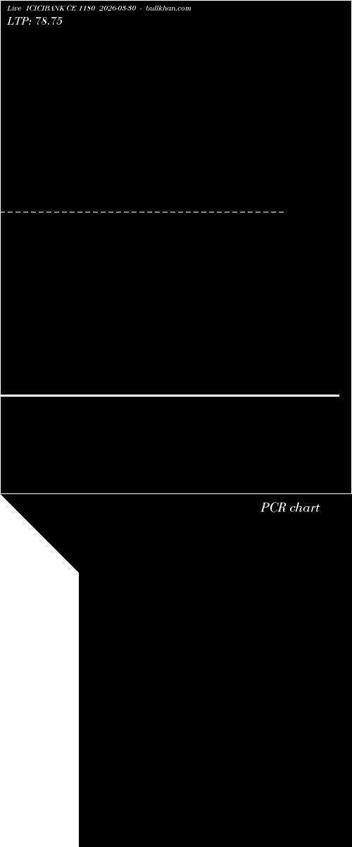  option chart ICICIBANK CE 1180 2026-03-30 