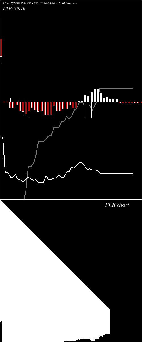  option chart ICICIBANK CE 1200 2026-05-26 