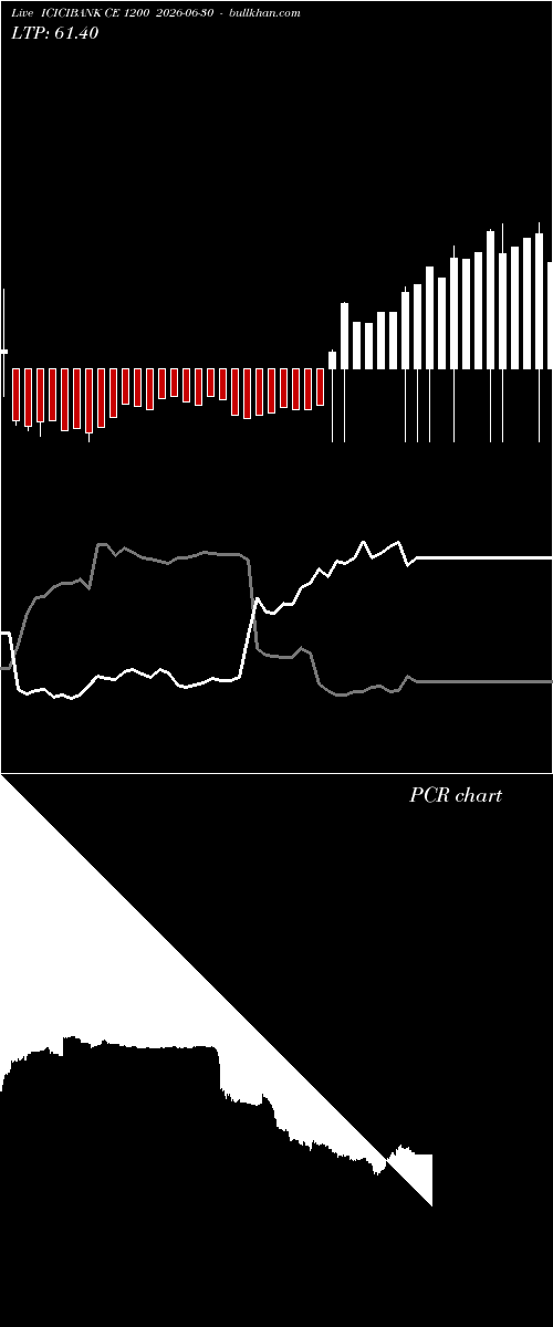  option chart ICICIBANK CE 1200 2026-06-30 