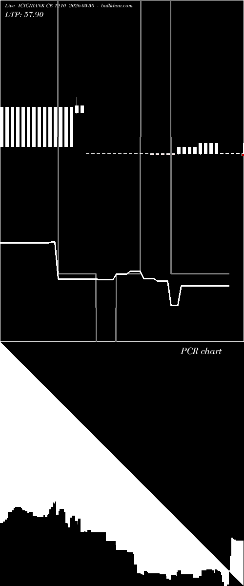  option chart ICICIBANK CE 1210 2026-03-30 