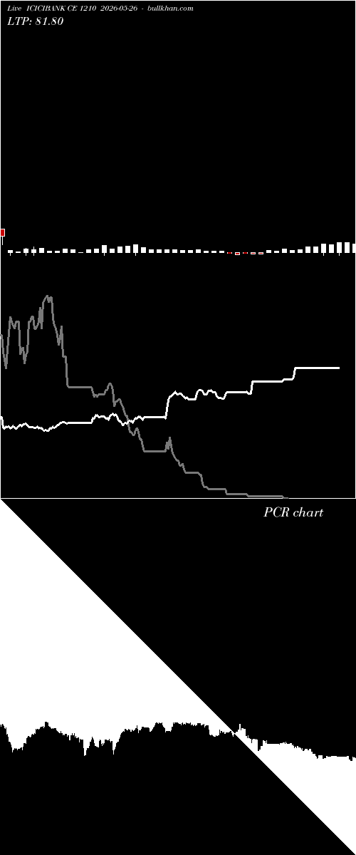  option chart ICICIBANK CE 1210 2026-05-26 