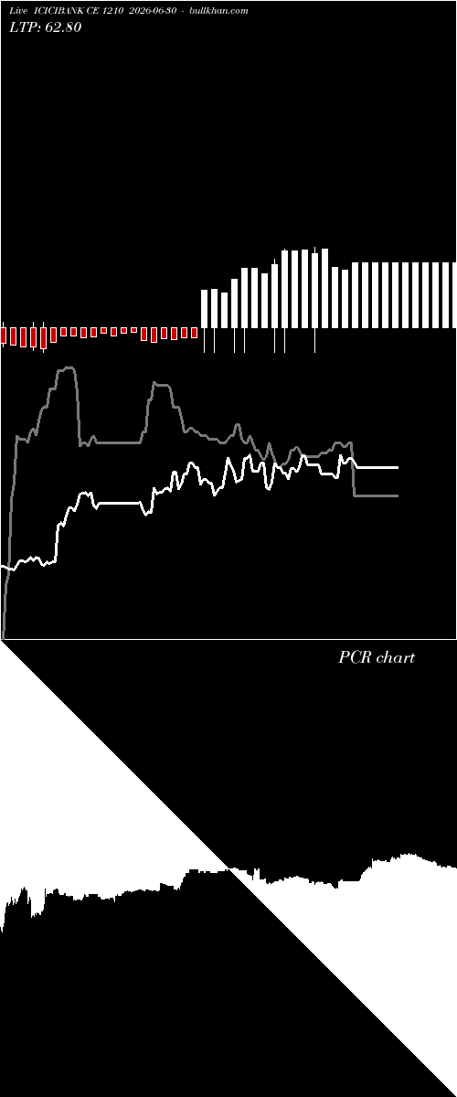  option chart ICICIBANK CE 1210 2026-06-30 