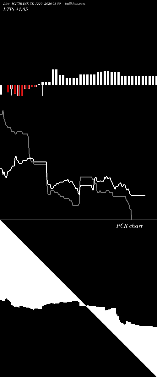  option chart ICICIBANK CE 1220 2026-03-30 