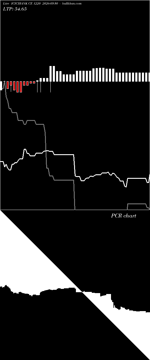  option chart ICICIBANK CE 1220 2026-03-30 