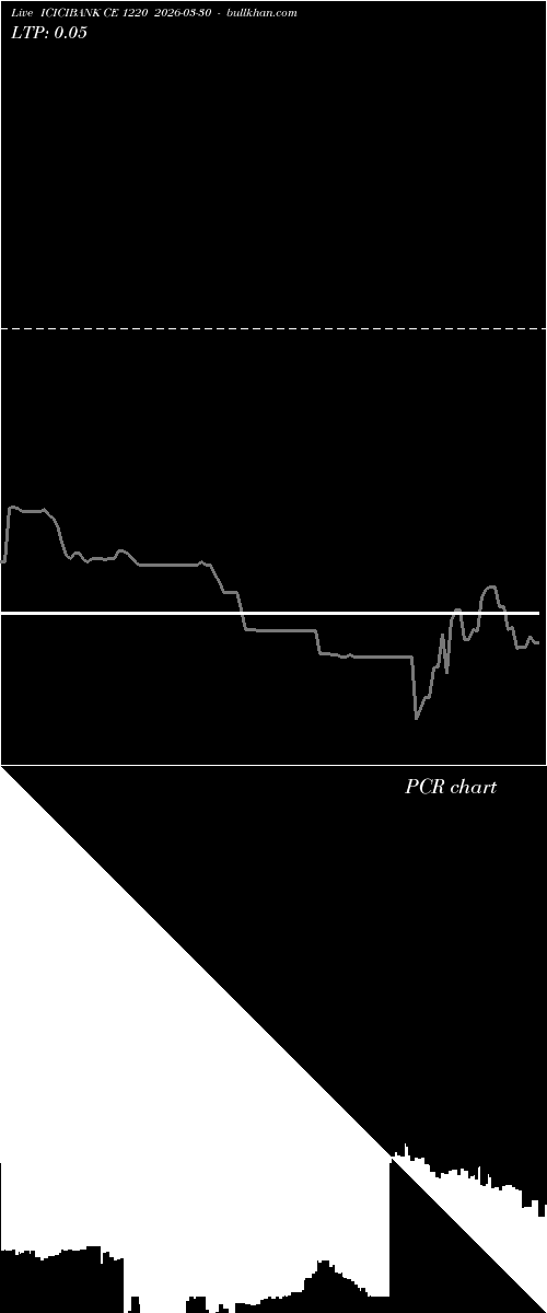  option chart ICICIBANK CE 1220 2026-03-30 