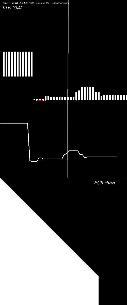  option chart ICICIBANK CE 1220 2026-05-26 