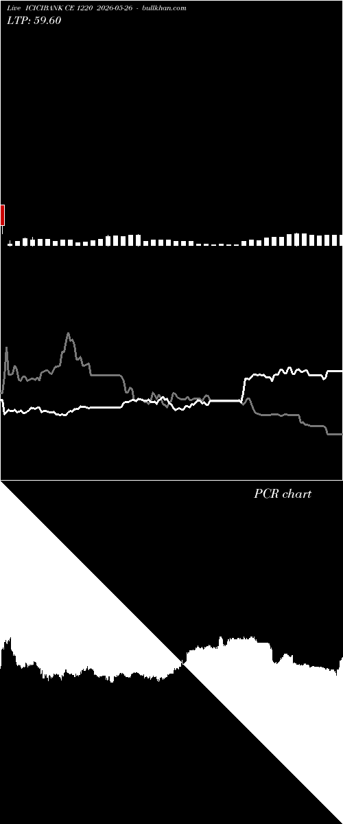  option chart ICICIBANK CE 1220 2026-05-26 