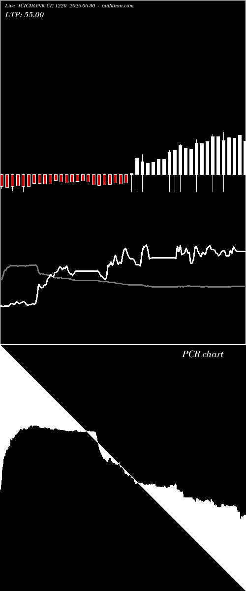  option chart ICICIBANK CE 1220 2026-06-30 