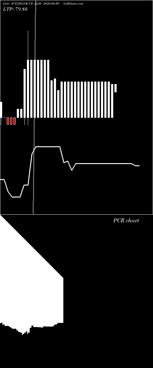  option chart ICICIBANK CE 1220 2026-06-30 