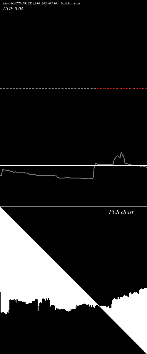  option chart ICICIBANK CE 1230 2026-03-30 