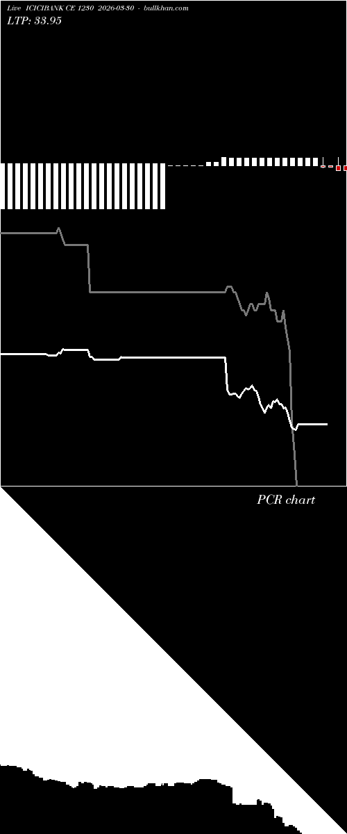  option chart ICICIBANK CE 1230 2026-03-30 