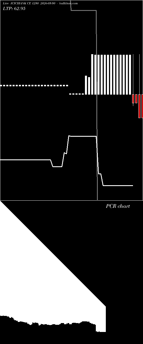  option chart ICICIBANK CE 1230 2026-03-30 